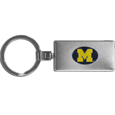 College Multi-tool Keychains